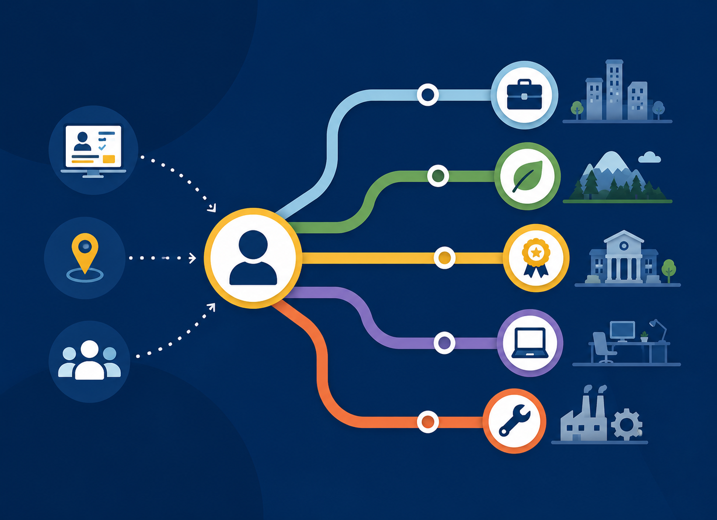 WorkBC Pathways